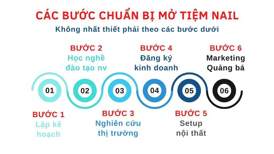 Các bược chuẩn bị để mở tiệm nail kinh doanh