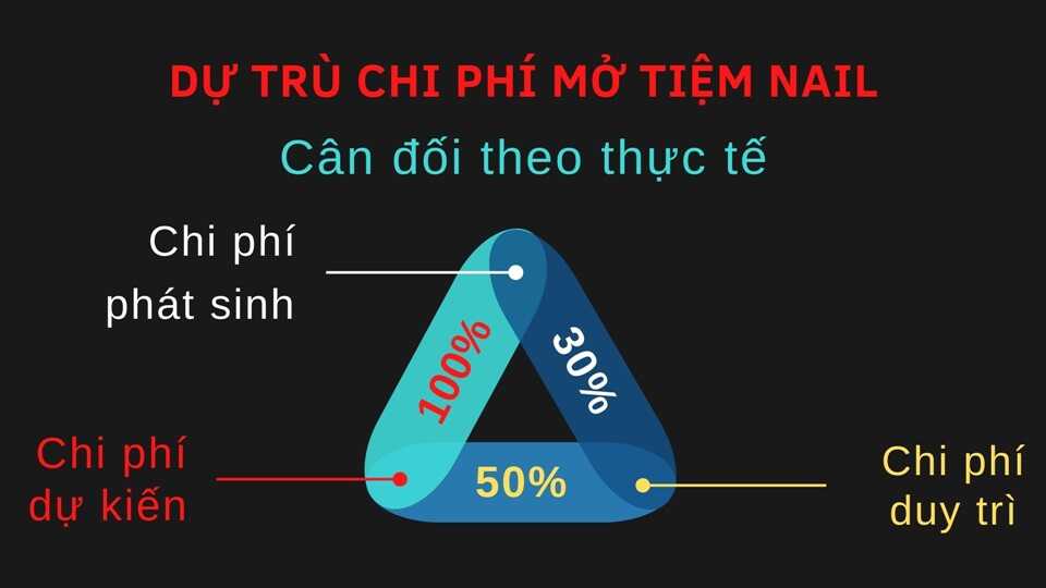 Chi phí mở tiệm nail nhỏ