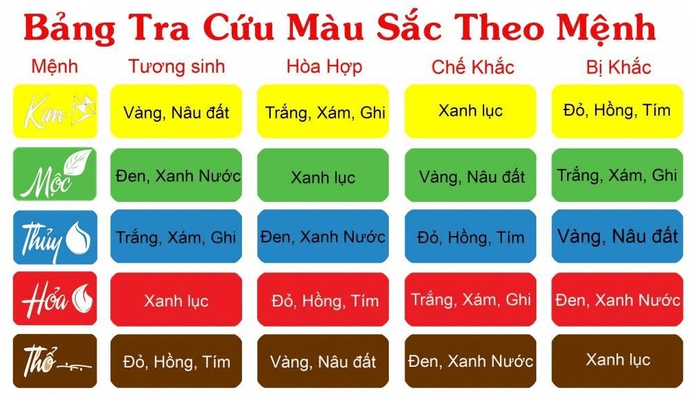 Màu sắc theo phong thủy khi chọn ghế làm nail