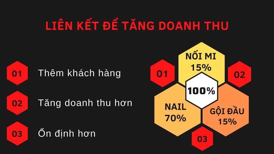mở tiệm nail kết hợp nối mi và gội đầu